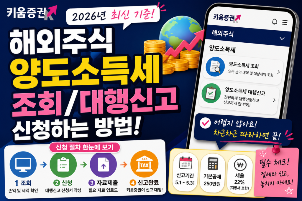 키움증권 해외주식 양도소득세 조회·대행신고 방법 (2026 최신)|초보자 완벽 가이드